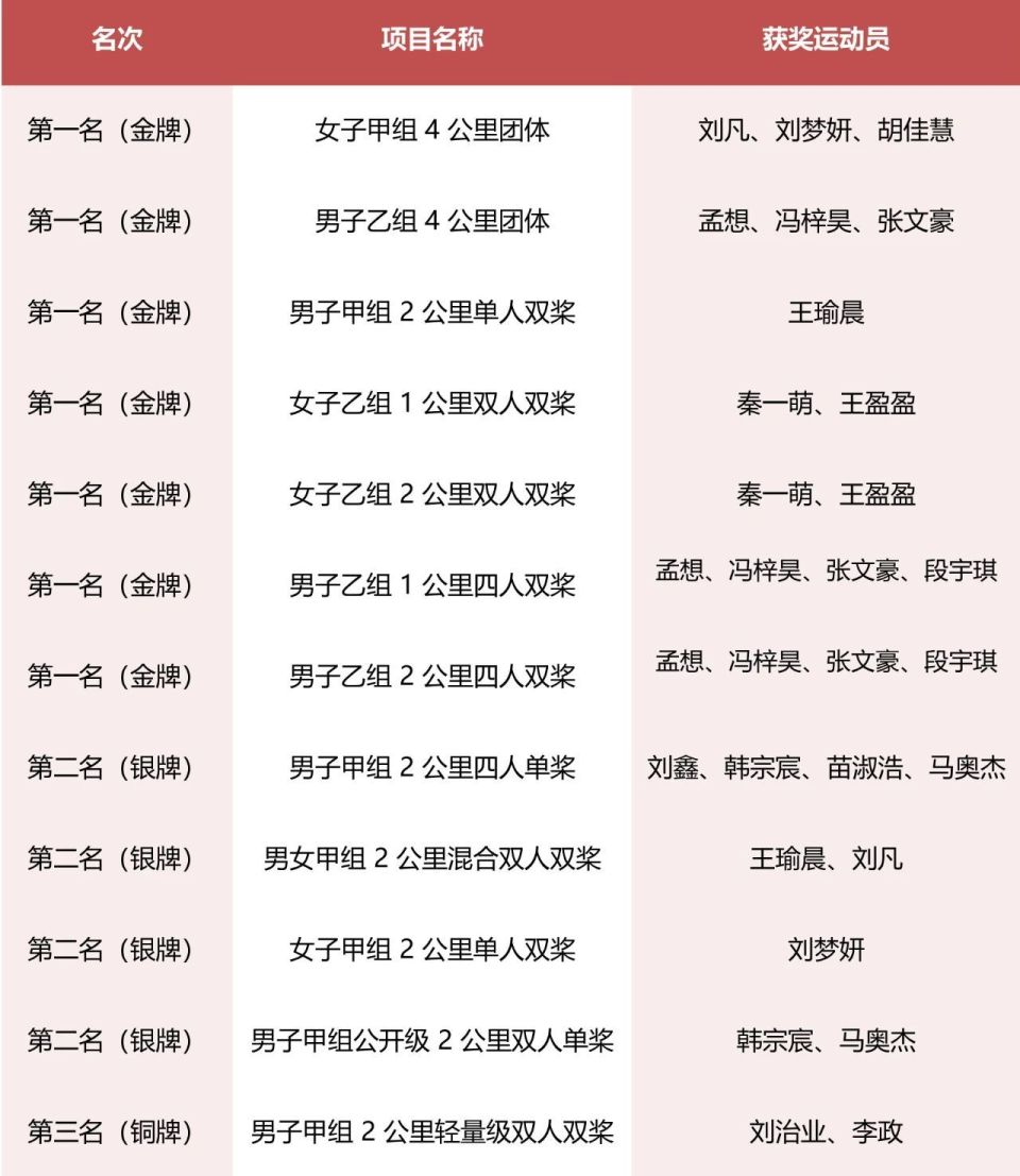 湾区劲旅报