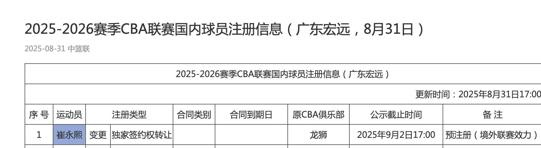 转会加盟广, dag