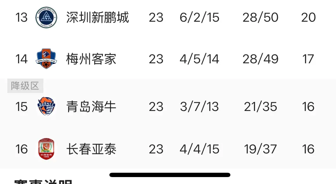 大连和国安, 轮后的最新, cn 大连和国安, 轮后的最新, cn